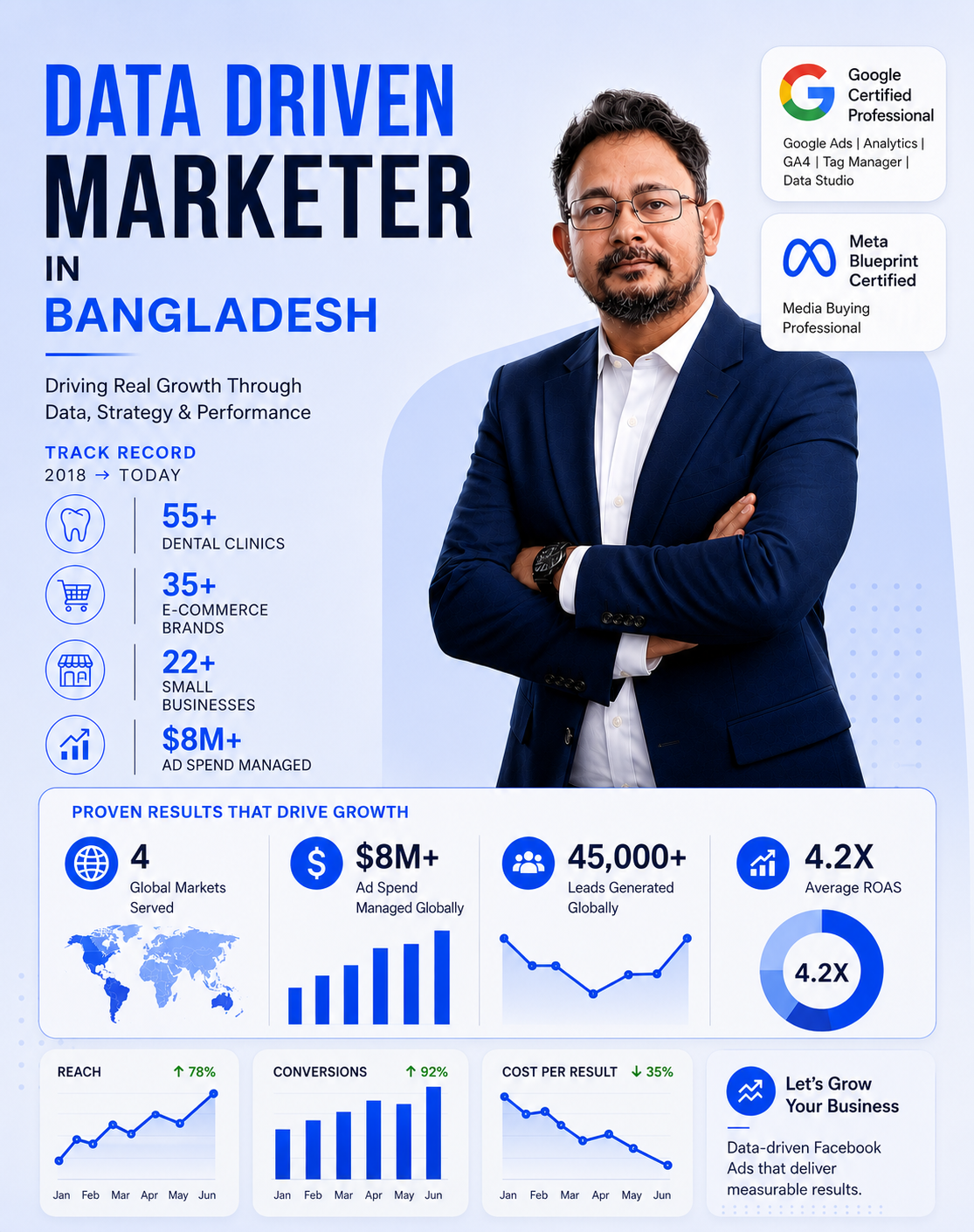 Rayhan Zaman - digital marketing